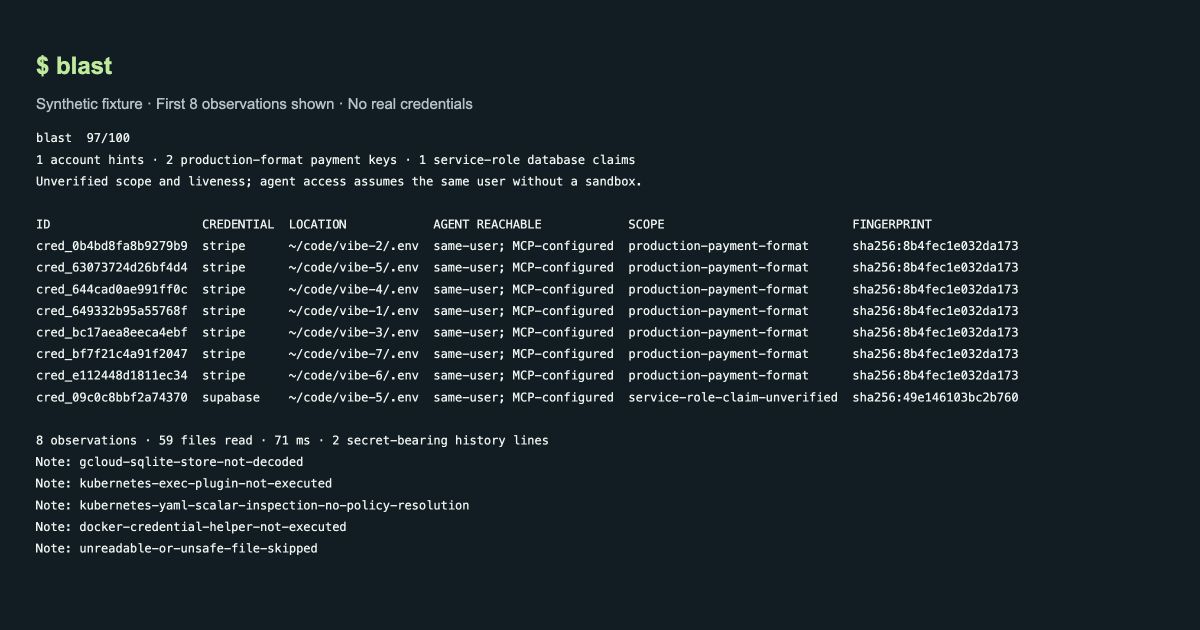 Terminal output of blast showing a score of 97 and a table of stripe and supabase credentials found in .env files
